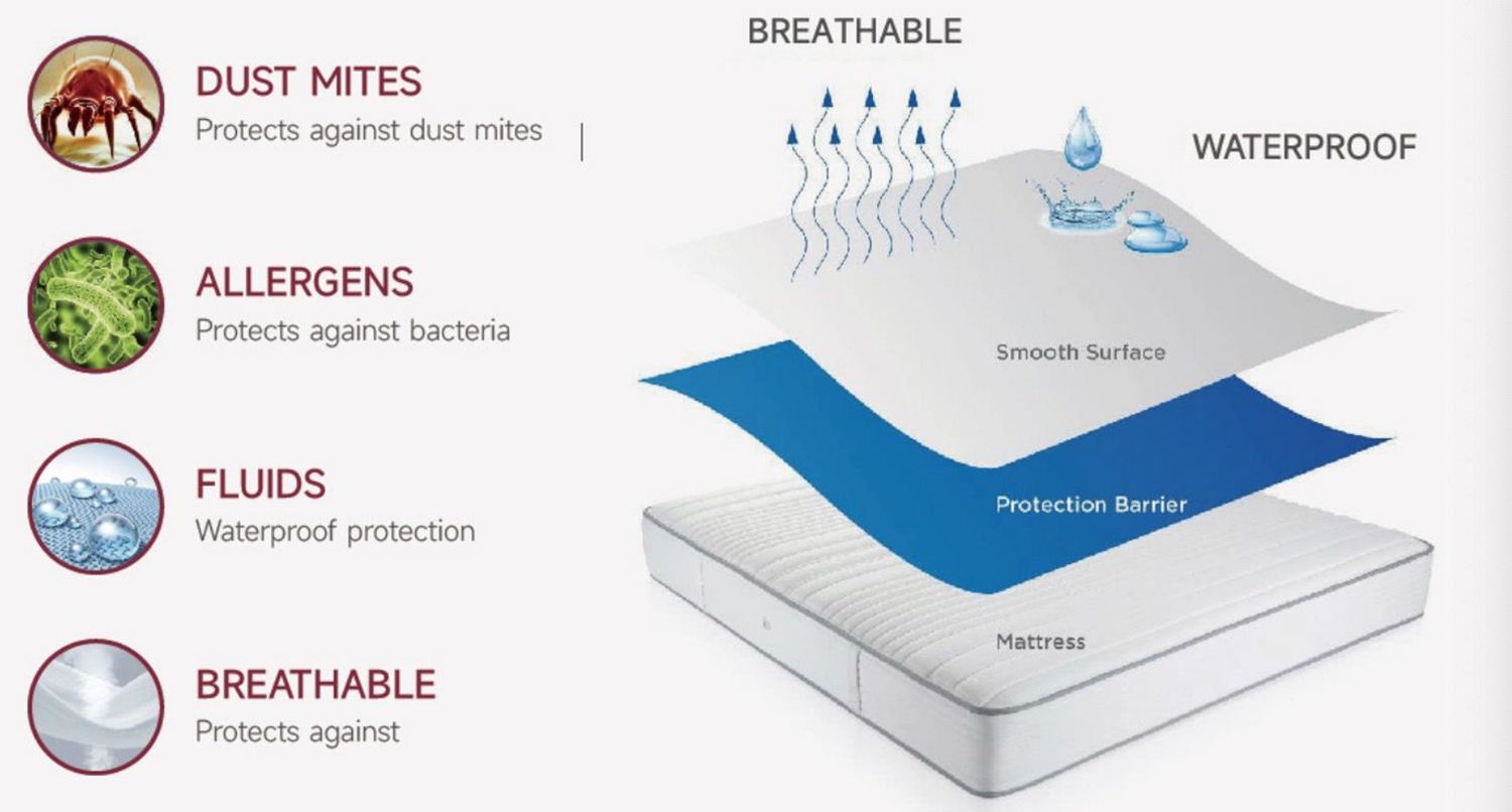 Matelas imperméable2